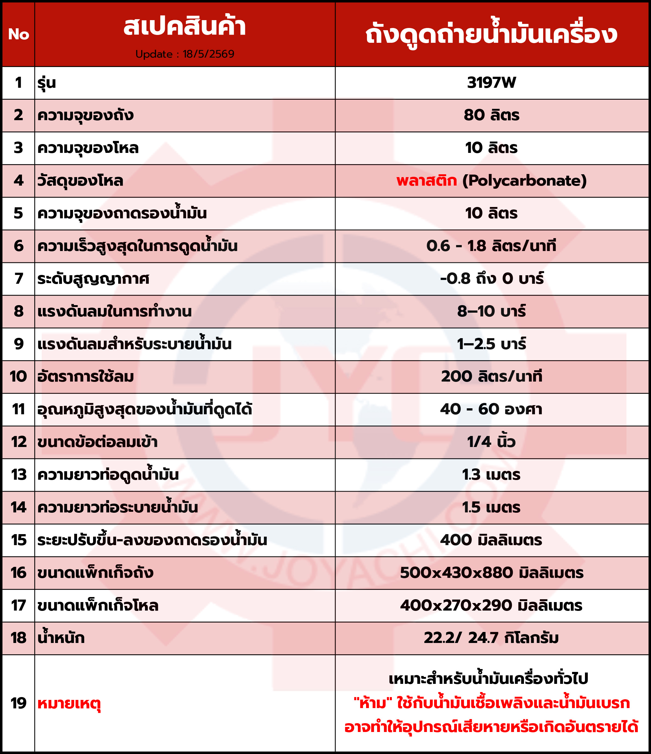 สเปคสินค้า - PDF-หล่อลื่น-3197W