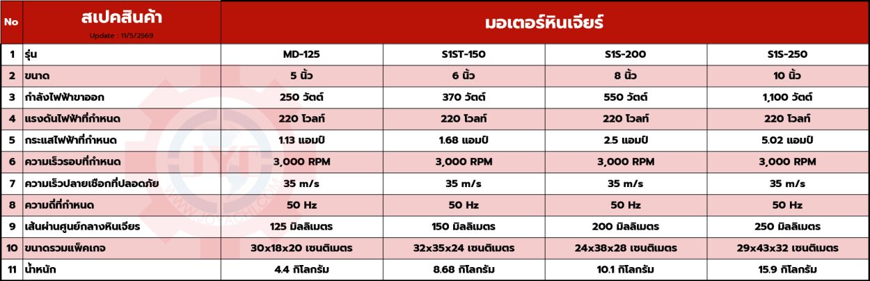 สเปคสินค้า - PDF-เครื่องมือช่างชิ้นใหญ่-มอเตอร์หินเจียร์